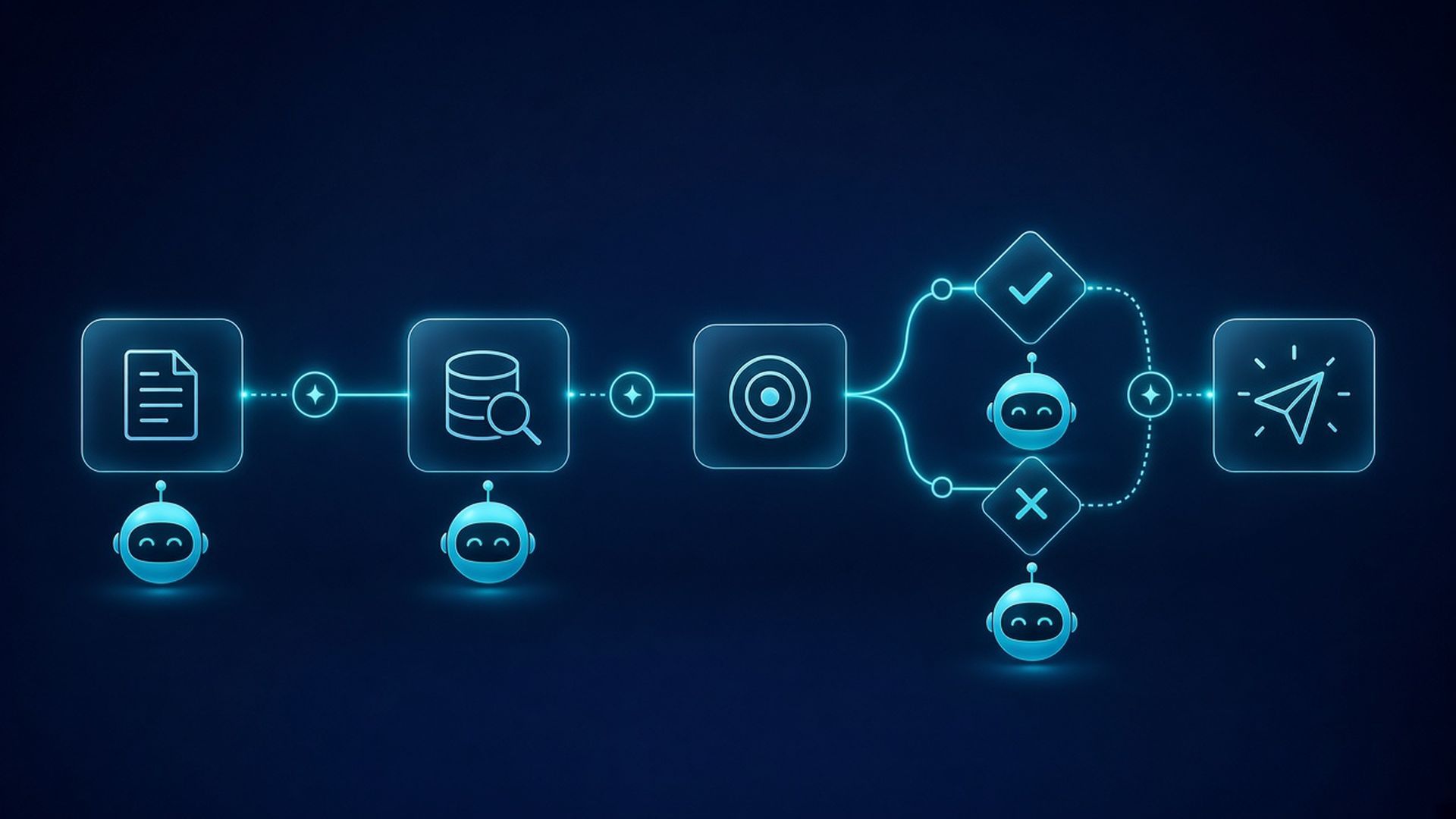AI Automation Workflow